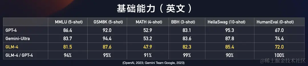 无缝集成:将LangChain完美适配至ChatGLM-zhipu API