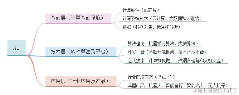 AI产品经理职业发展路线:从入门到精通的必备指南