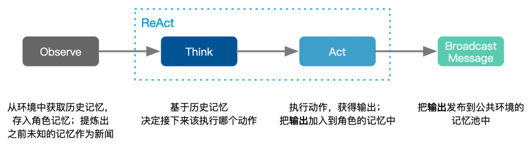 www.zeeklog.com - 【Agent调研】19类Agent框架全面对比:深度解析与选择指南!