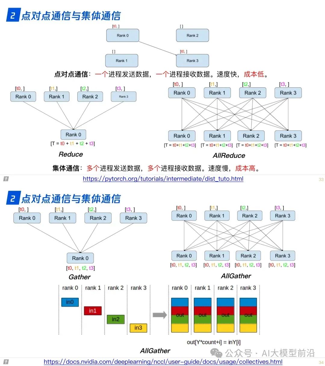 www.zeeklog.com - 终于有人总结了大模型技术!