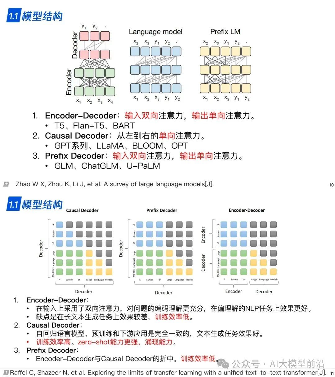 www.zeeklog.com - 终于有人总结了大模型技术!