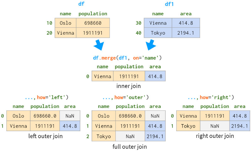 www.zeeklog.com - 3.5万字,图解Python数据分析最强库Pandas(全是干货,建议收藏)