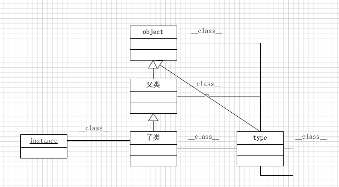 Python零基础入门必备学习笔记,所有Python用法一网打尽!(先收藏再观看)