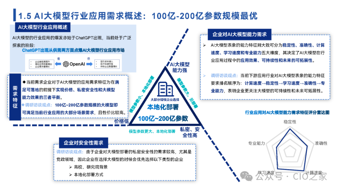 www.zeeklog.com - 【2024中国AI大模型场景探索及应用报告】深度解析与未来趋势
