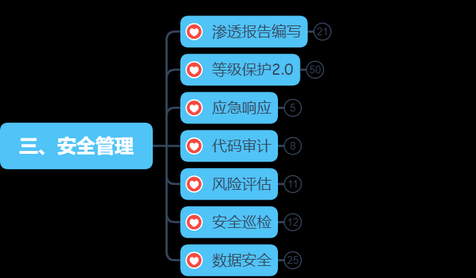 www.zeeklog.com - 土木人 “提桶跑路”零基础转行网络安全,成功实现月入过万