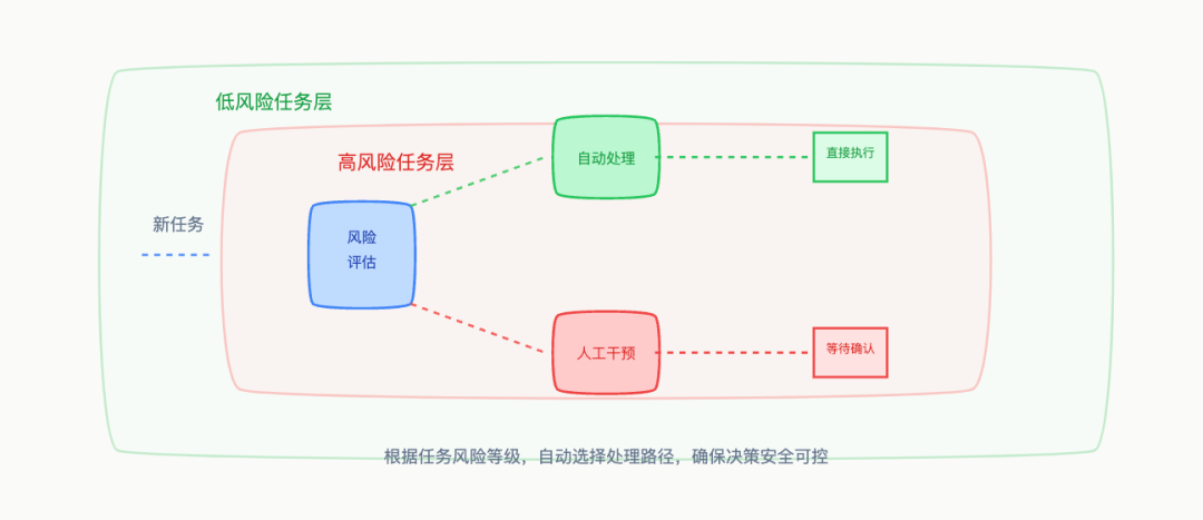 www.zeeklog.com - ChatGPT最新发布Tasks能力,LangChain 就搞出来 Ambient Agent: 让 AI 主动工作的新范式