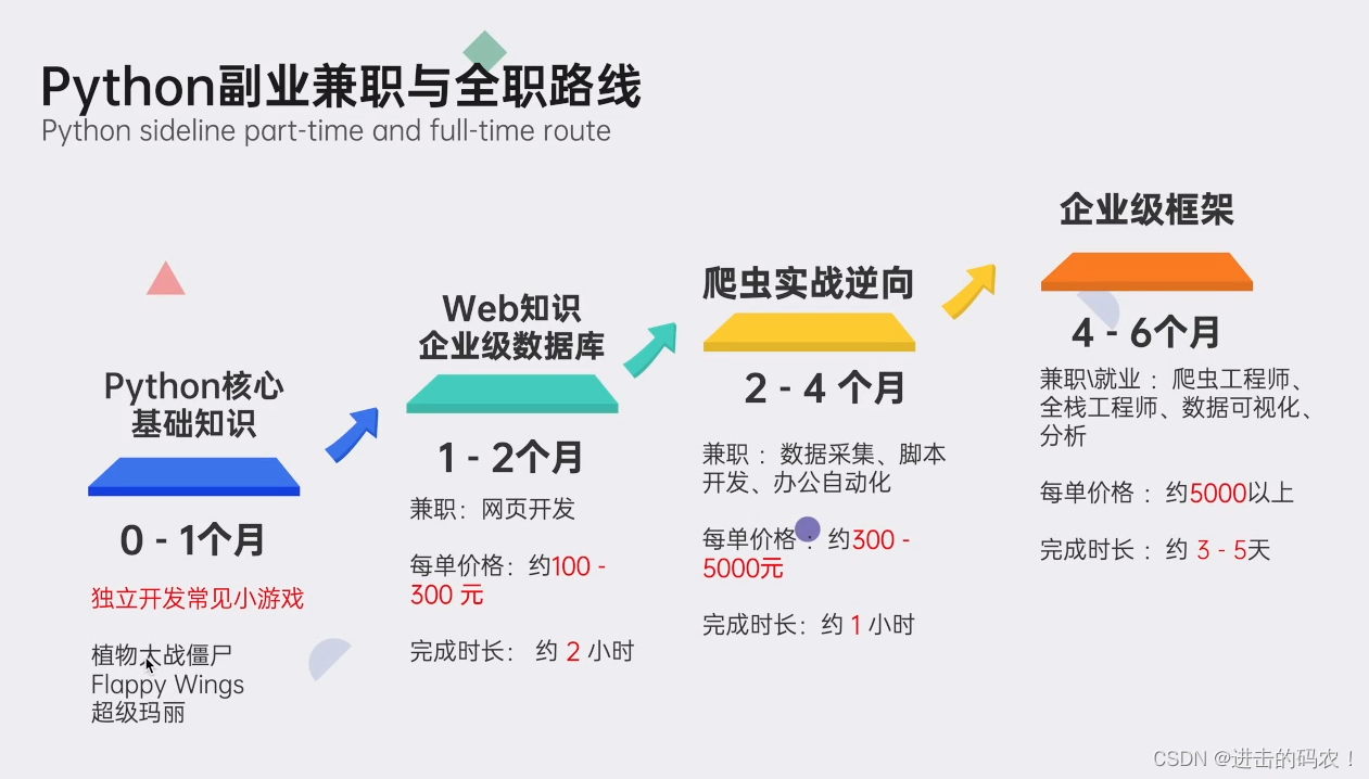 www.zeeklog.com - 走好这六步,python爬虫爬取网页数据手到擒来~