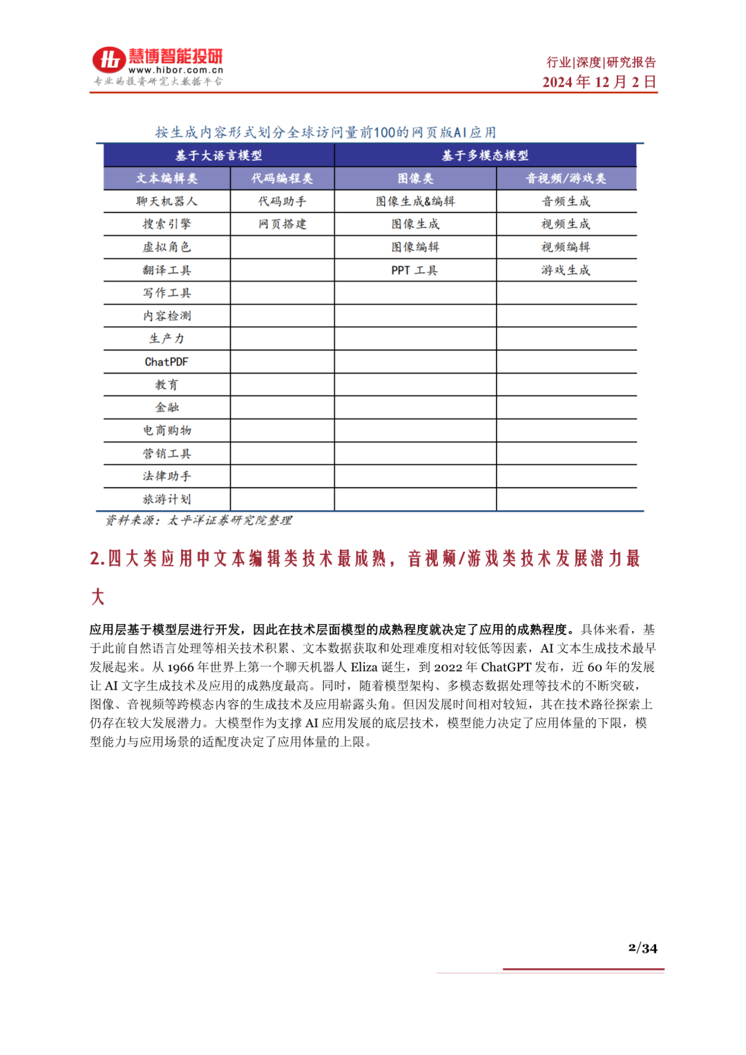 www.zeeklog.com - AI应用深度解析:分类、现状、商业化与未来趋势全梳理,附34页PDF下载