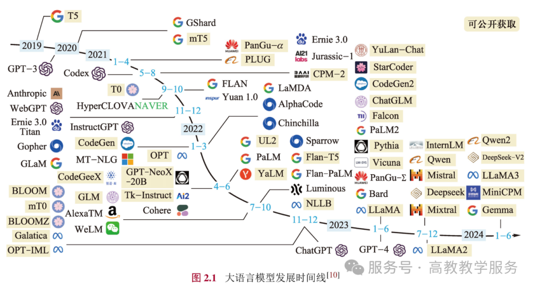 www.zeeklog.com - 《大语言模型》:人工智能时代的知识盛宴,大模型中文书籍震撼发售!附PDF