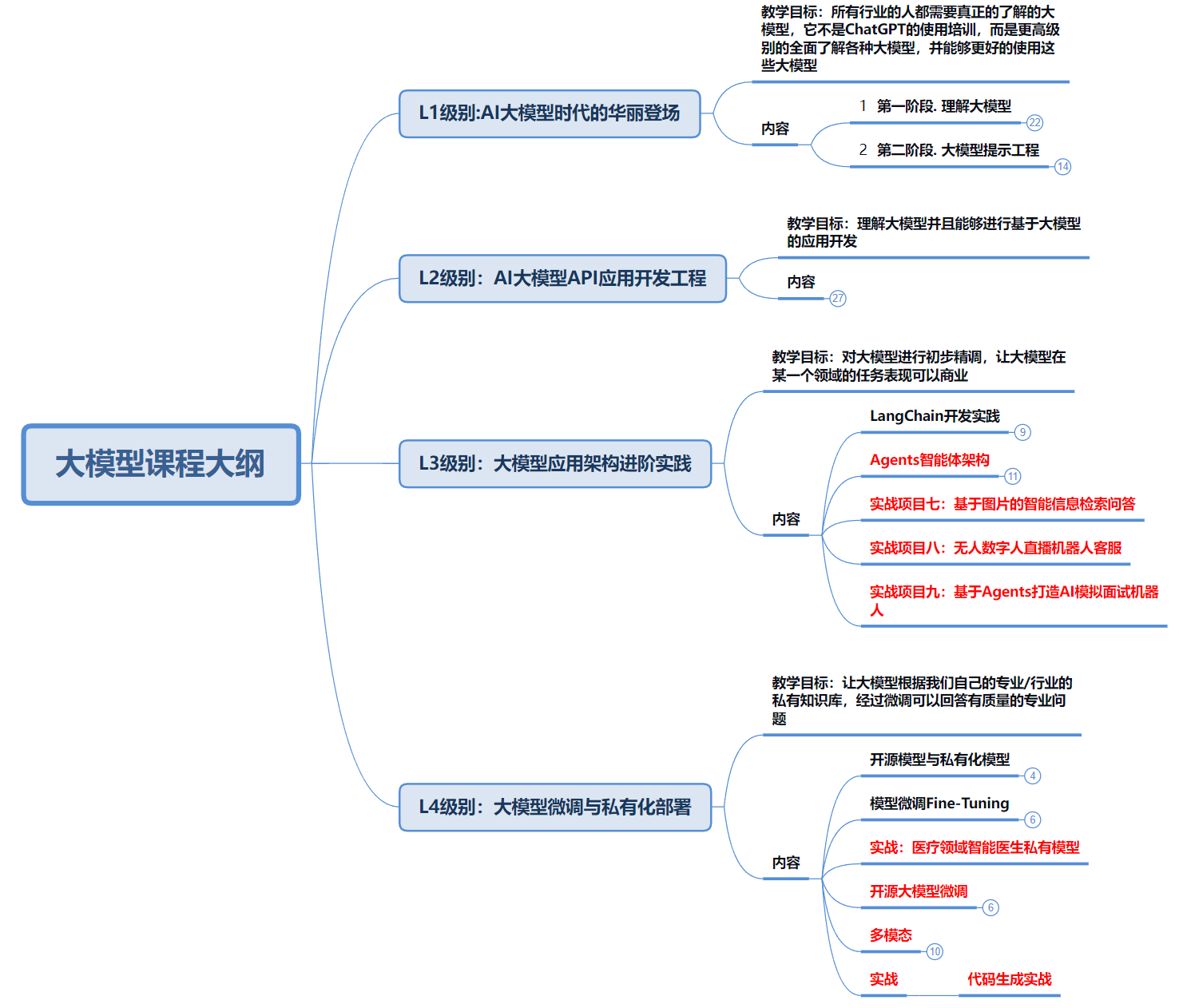 精选5本大模型入门书籍,助你快速掌握核心知识!