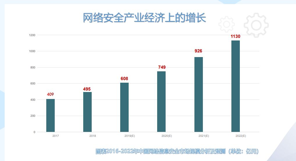 2023年了,为什么网络安全还是如此吃香?事实居然是...