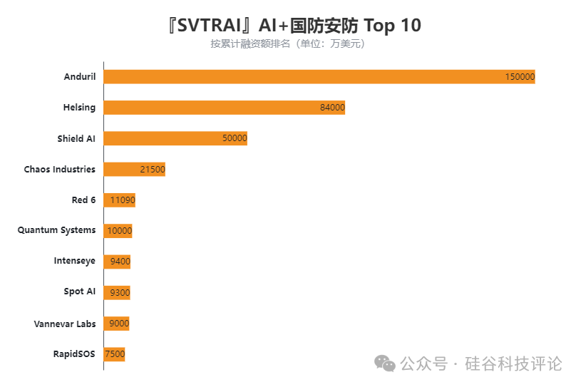 AI+国防安防:千亿赛道崛起,AI如何重新定义现代战场的核心竞争力?