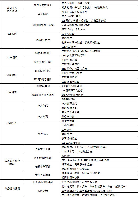 www.zeeklog.com - 网络安全工程师零基础学习计划,想入坑网络安全的同学千万不能错过了