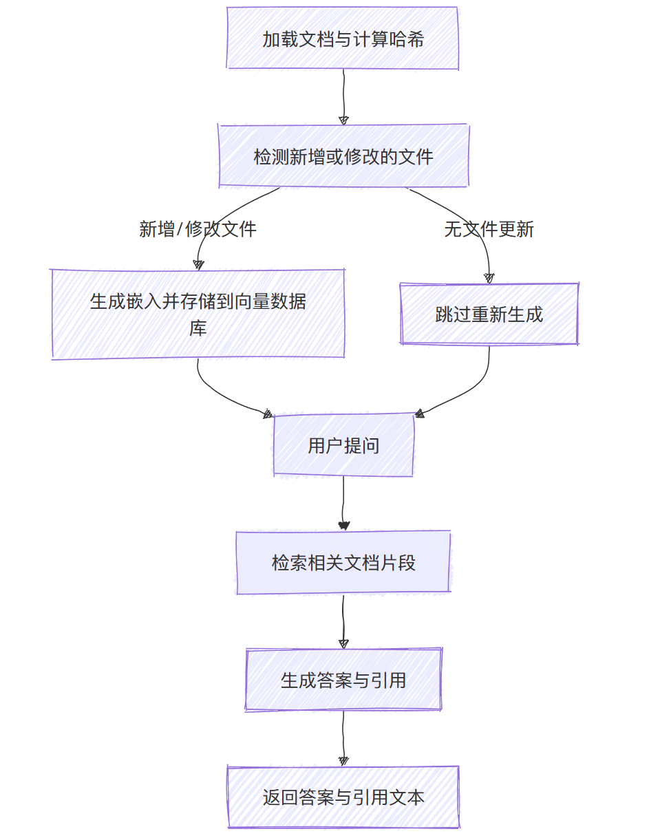 LangChain实战 | 实现一个检索增强生成系统(RAG)