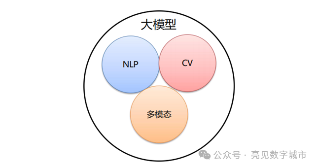 www.zeeklog.com - 一文了解什么是大模型?到底大模型有什么用呢?
