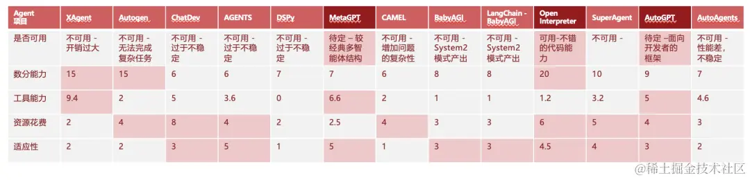 www.zeeklog.com - To B最容易落地的Agent场景:DataAgent