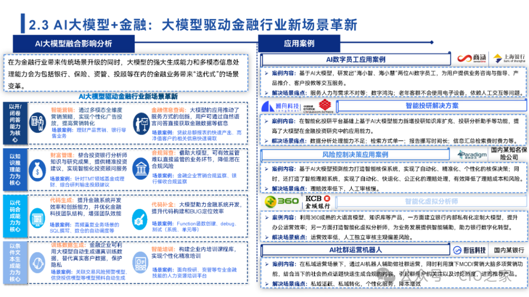 www.zeeklog.com - 【2024中国AI大模型场景探索及应用报告】深度解析与未来趋势