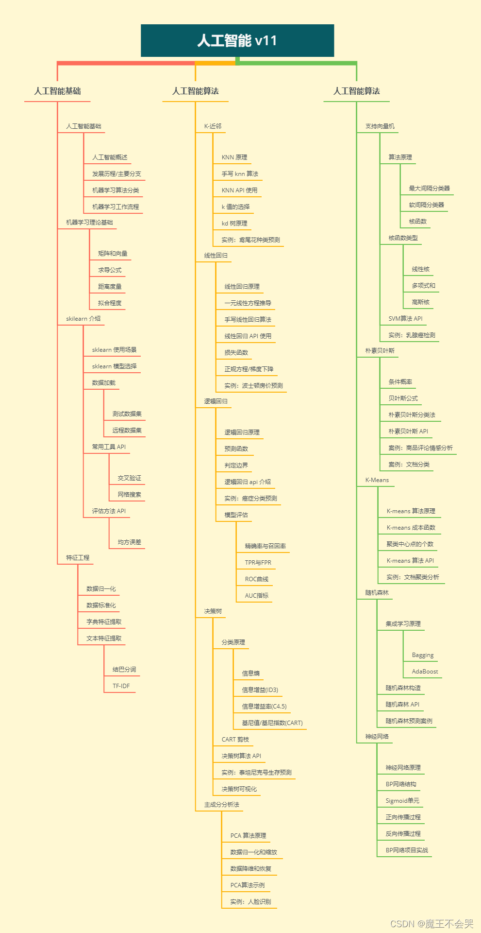 www.zeeklog.com - python是什么?工作前景如何?怎么算有基础?爬数据违法嘛?一篇文章解决你的所有疑惑