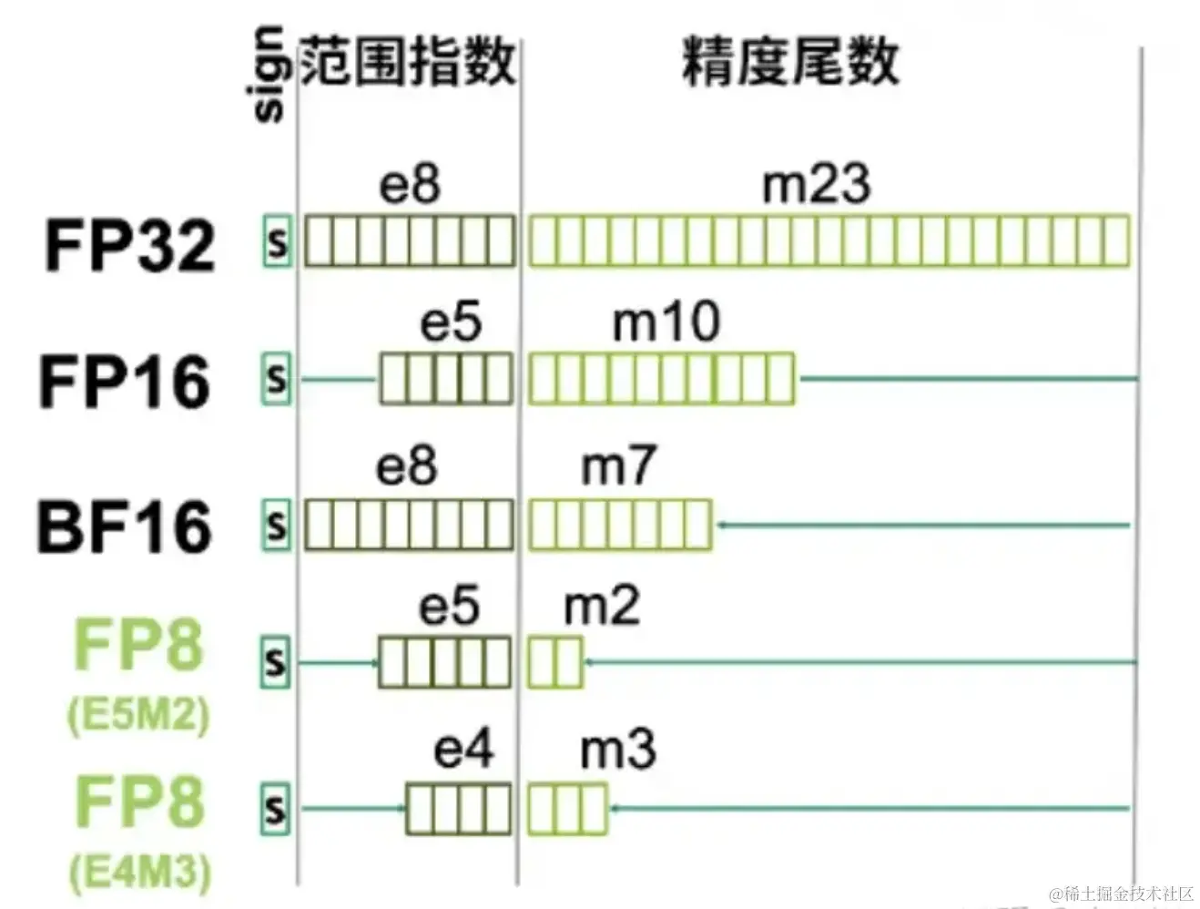 www.zeeklog.com - 大模型量化技术原理:FP8