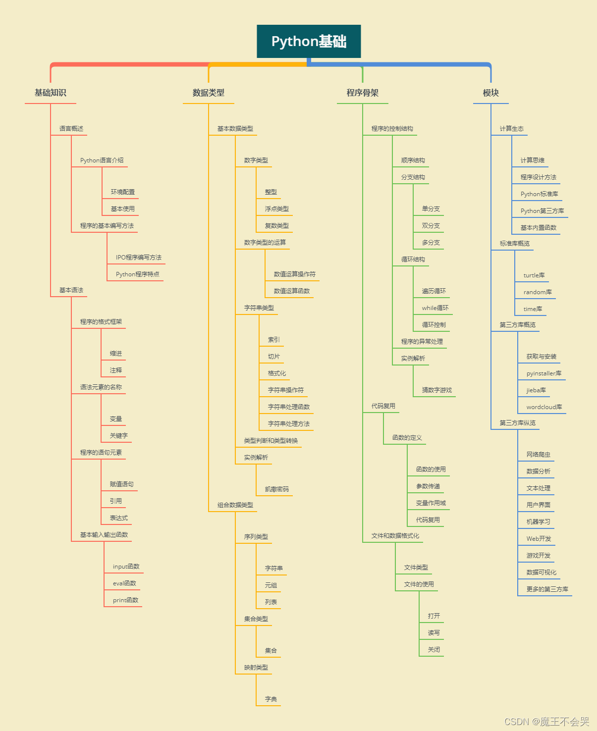 www.zeeklog.com - python是什么?工作前景如何?怎么算有基础?爬数据违法嘛?一篇文章解决你的所有疑惑
