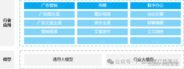 www.zeeklog.com - 产品经理视角:理性应对大模型时代的挑战与机遇