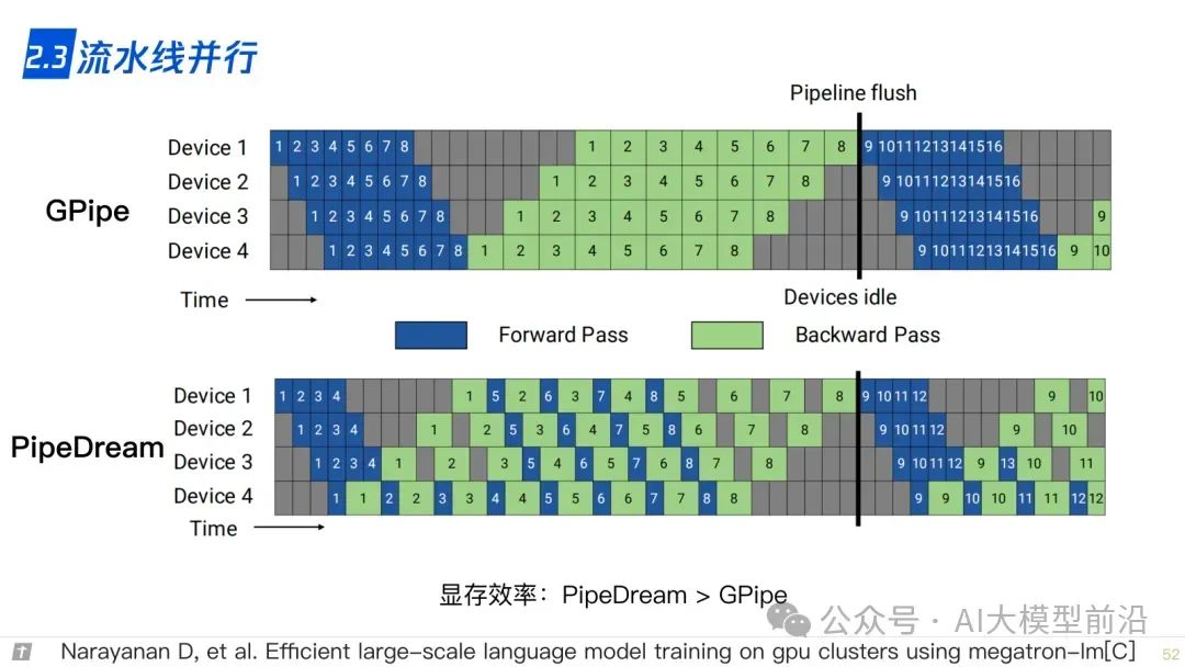 www.zeeklog.com - 终于有人总结了大模型技术!