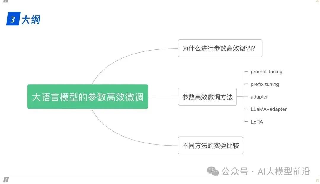 www.zeeklog.com - 终于有人总结了大模型技术!