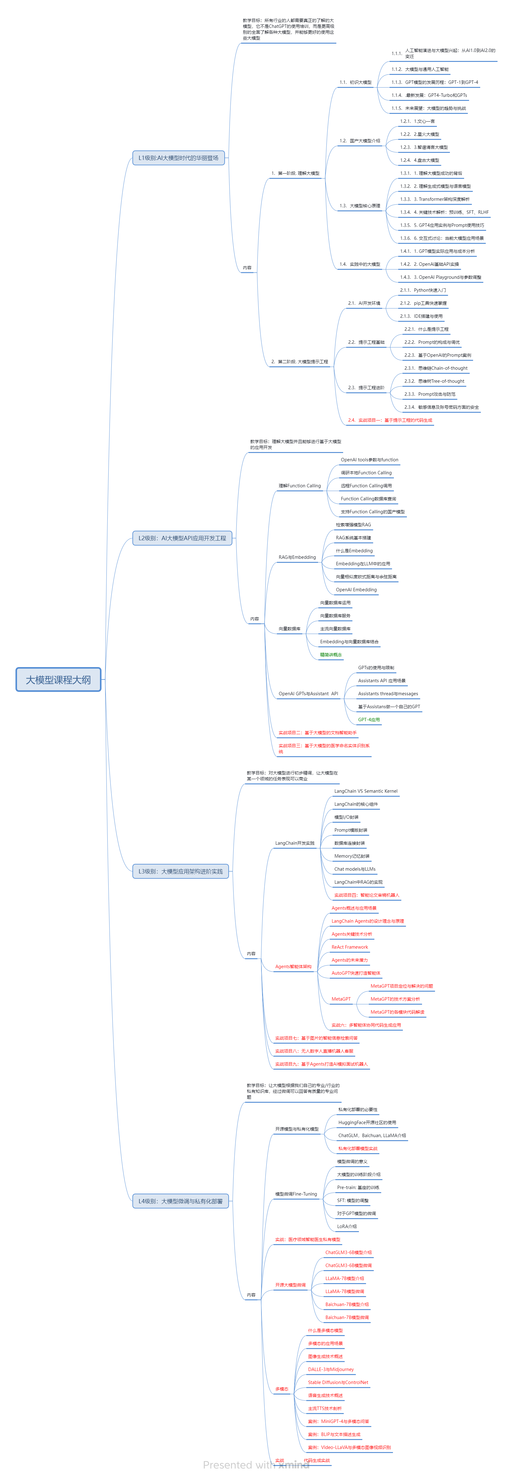 www.zeeklog.com - 大模型已有文本表征能力,为什么还需要向量表征(embedding)模型?