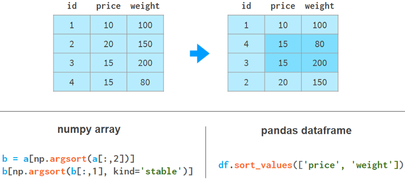 www.zeeklog.com - 3.5万字,图解Python数据分析最强库Pandas(全是干货,建议收藏)