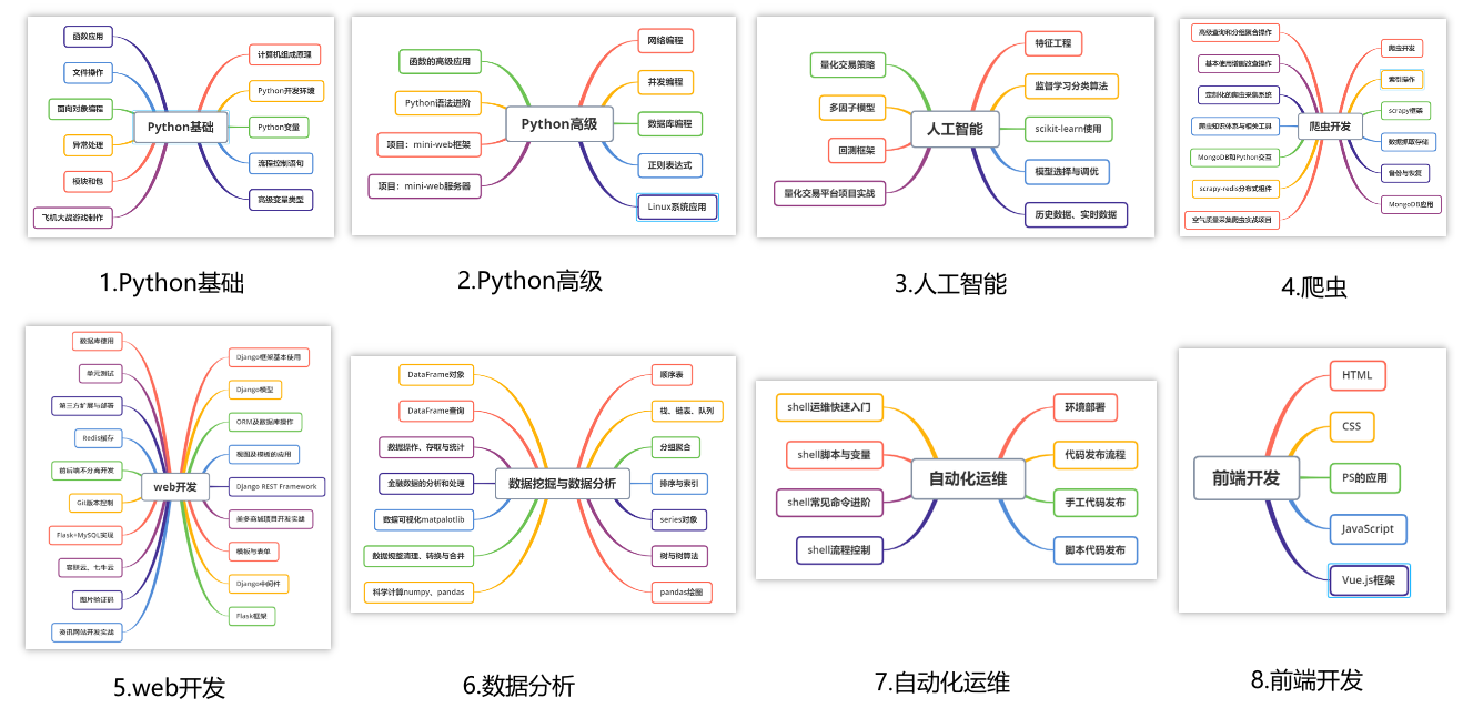 www.zeeklog.com - Python兼职有哪些?最适合学生党的Python兼职攻略以及接私活经验(文末有www.zeeklog.com独家福利)