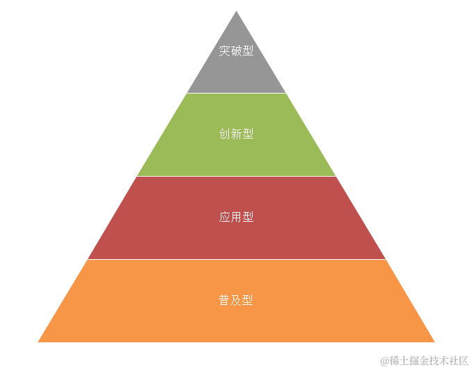 www.zeeklog.com - AI产品经理职业发展路线:从入门到精通的必备指南