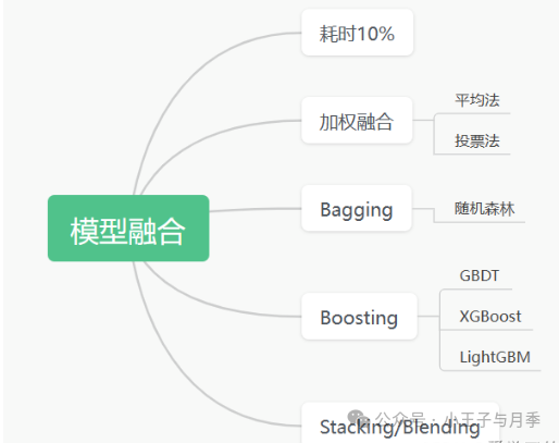 www.zeeklog.com - AI产品经理必备:你的全方位进阶手册(附精选学习材料)AI产品经理必备学习资料