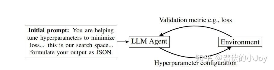 www.zeeklog.com - 阿里大模型面试:搞懂Agent刷掉了80%的人