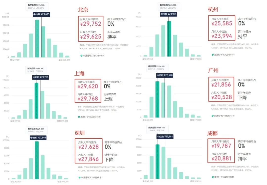 www.zeeklog.com - 2025年大模型产品经理职业转换全攻略:别错过这班车,非常详细收藏