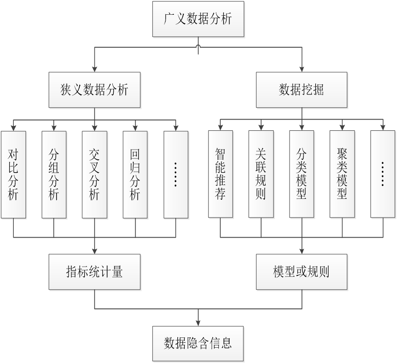 www.zeeklog.com - 想学Python数据分析与可视化,看完这一篇就够了,零基础小白必备!
