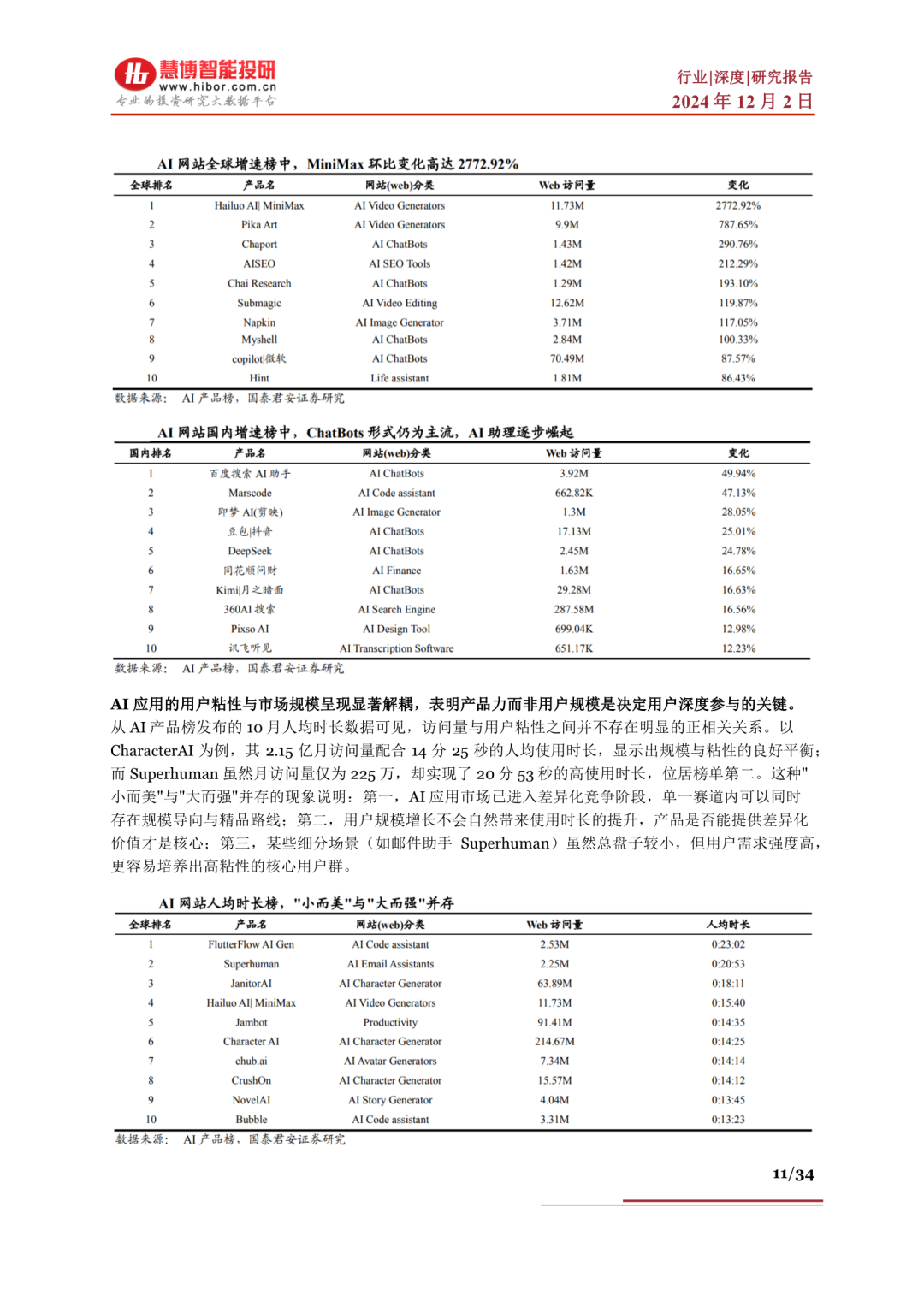 www.zeeklog.com - AI应用深度解析:分类、现状、商业化与未来趋势全梳理,附34页PDF下载
