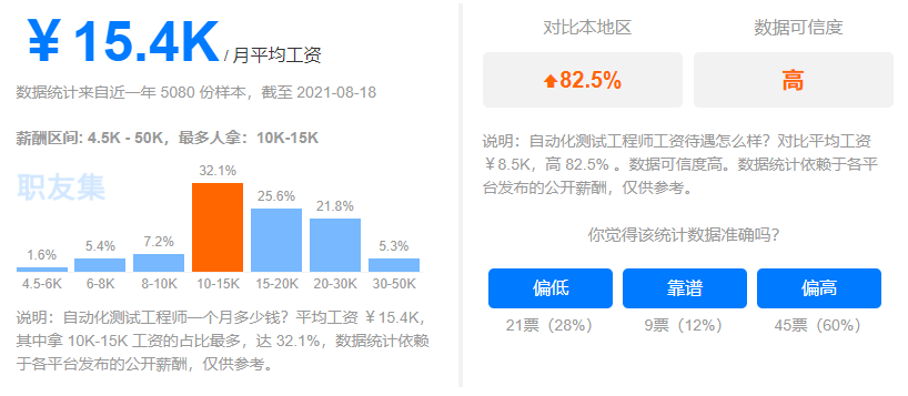 www.zeeklog.com - 一文道尽Python的7大岗位的学习路线(小白必看)