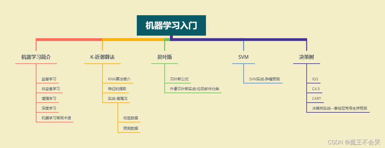 www.zeeklog.com - python是什么?工作前景如何?怎么算有基础?爬数据违法嘛?一篇文章解决你的所有疑惑