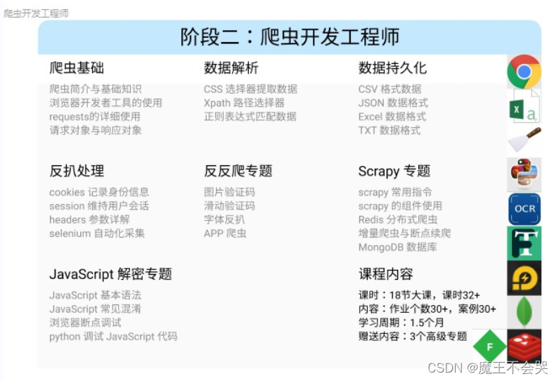 www.zeeklog.com - python是什么?工作前景如何?怎么算有基础?爬数据违法嘛?一篇文章解决你的所有疑惑