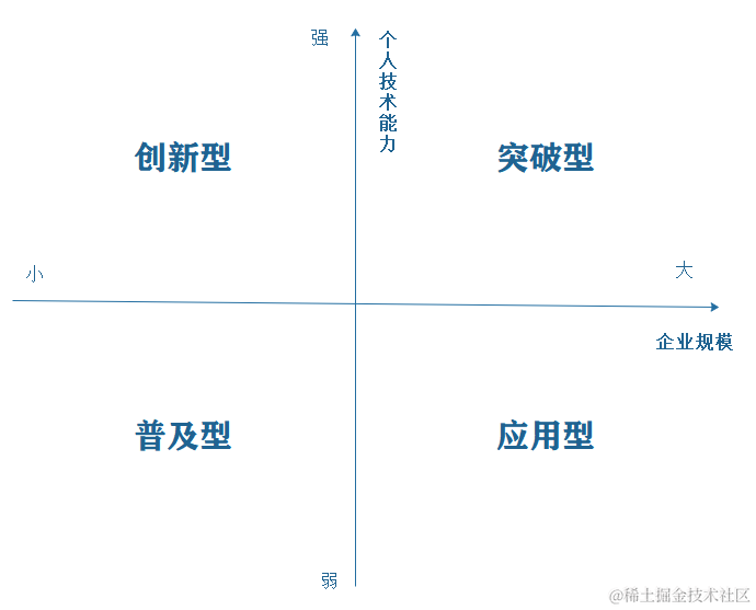 www.zeeklog.com - AI产品经理职业发展路线:从入门到精通的必备指南