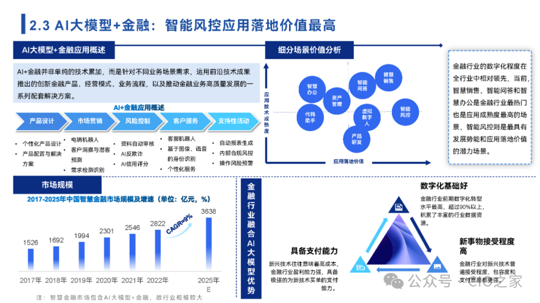 www.zeeklog.com - 【2024中国AI大模型场景探索及应用报告】深度解析与未来趋势