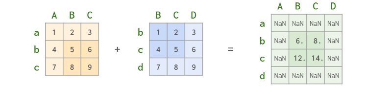 www.zeeklog.com - 3.5万字,图解Python数据分析最强库Pandas(全是干货,建议收藏)
