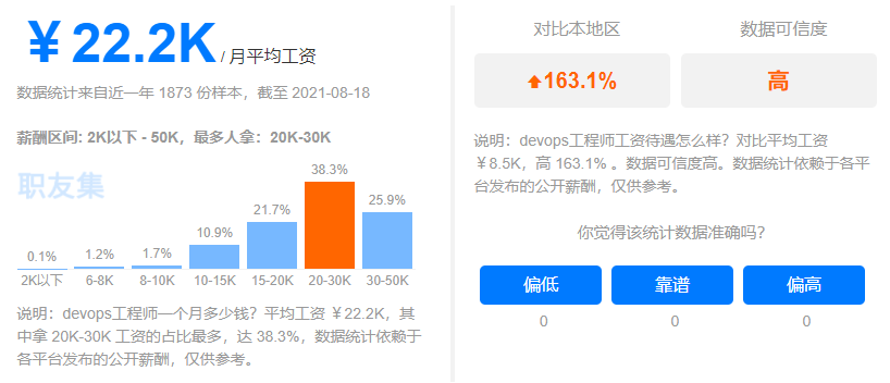 www.zeeklog.com - 一文道尽Python的7大岗位的学习路线(小白必看)