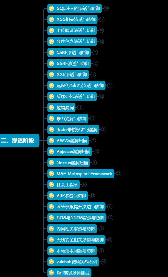 www.zeeklog.com - 土木人 “提桶跑路”零基础转行网络安全,成功实现月入过万