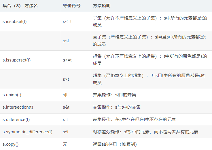 python入门基础知识!新手入门Python必备