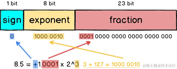 www.zeeklog.com - 大模型量化技术原理:FP8