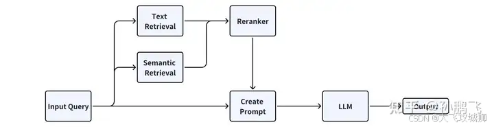 www.zeeklog.com - RAG实战全解析:一年探索之路