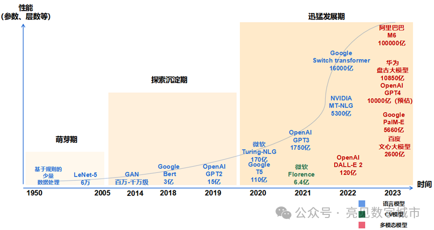 一文了解什么是大模型?到底大模型有什么用呢?
