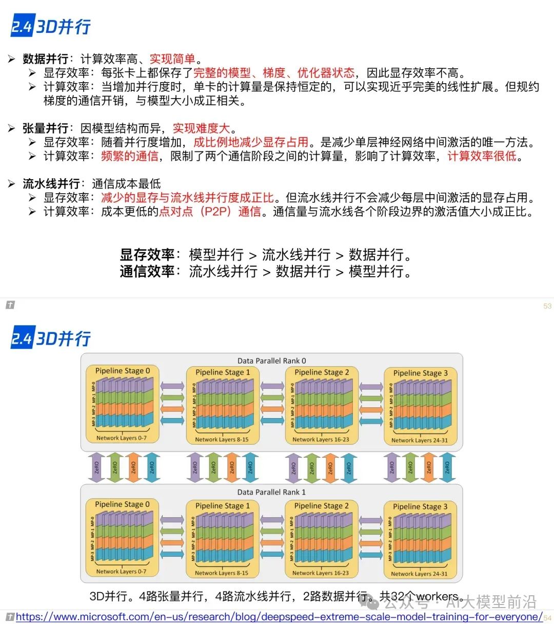www.zeeklog.com - 终于有人总结了大模型技术!