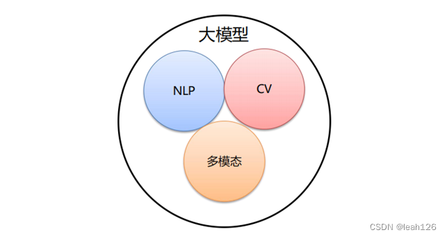 www.zeeklog.com - 大模型原理是什么?一文带你从底层弄清楚大模型的基本概念(非常详细)零基础入门到精通,收藏这一篇就够了